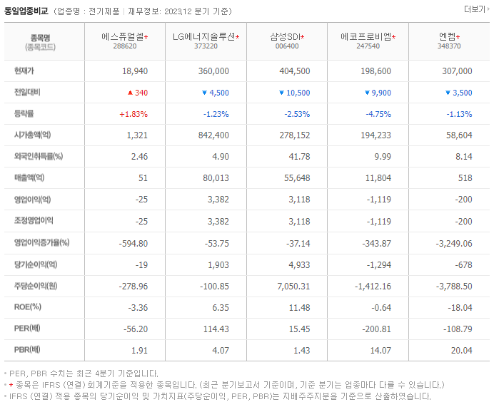에스퓨얼셀_동종업비교자료