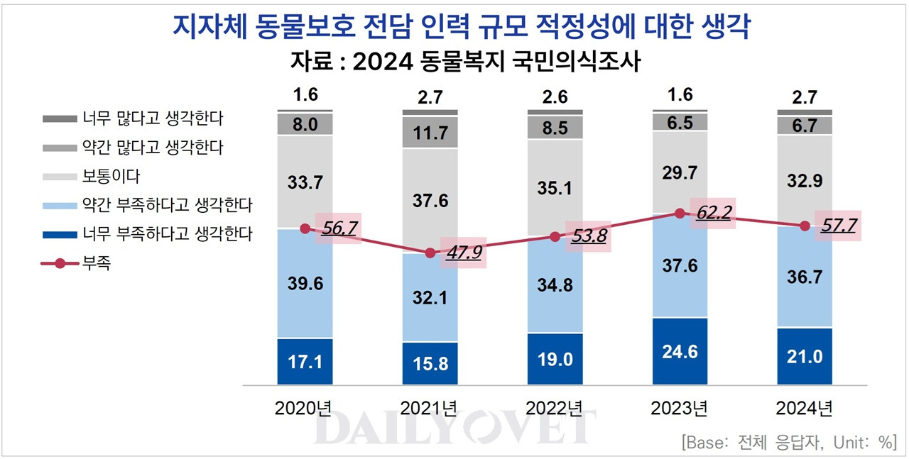 8. [2025 복지] 패러다임 전환의 현실과 과제 (동물복지, 청년 고립, 배리어프리 키오스크)