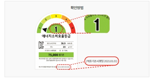 고효율 가전제품 구매비용 지원사업 _라벨 위치 안내