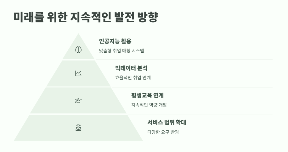 중장년 내일센터 완벽 가이드 12