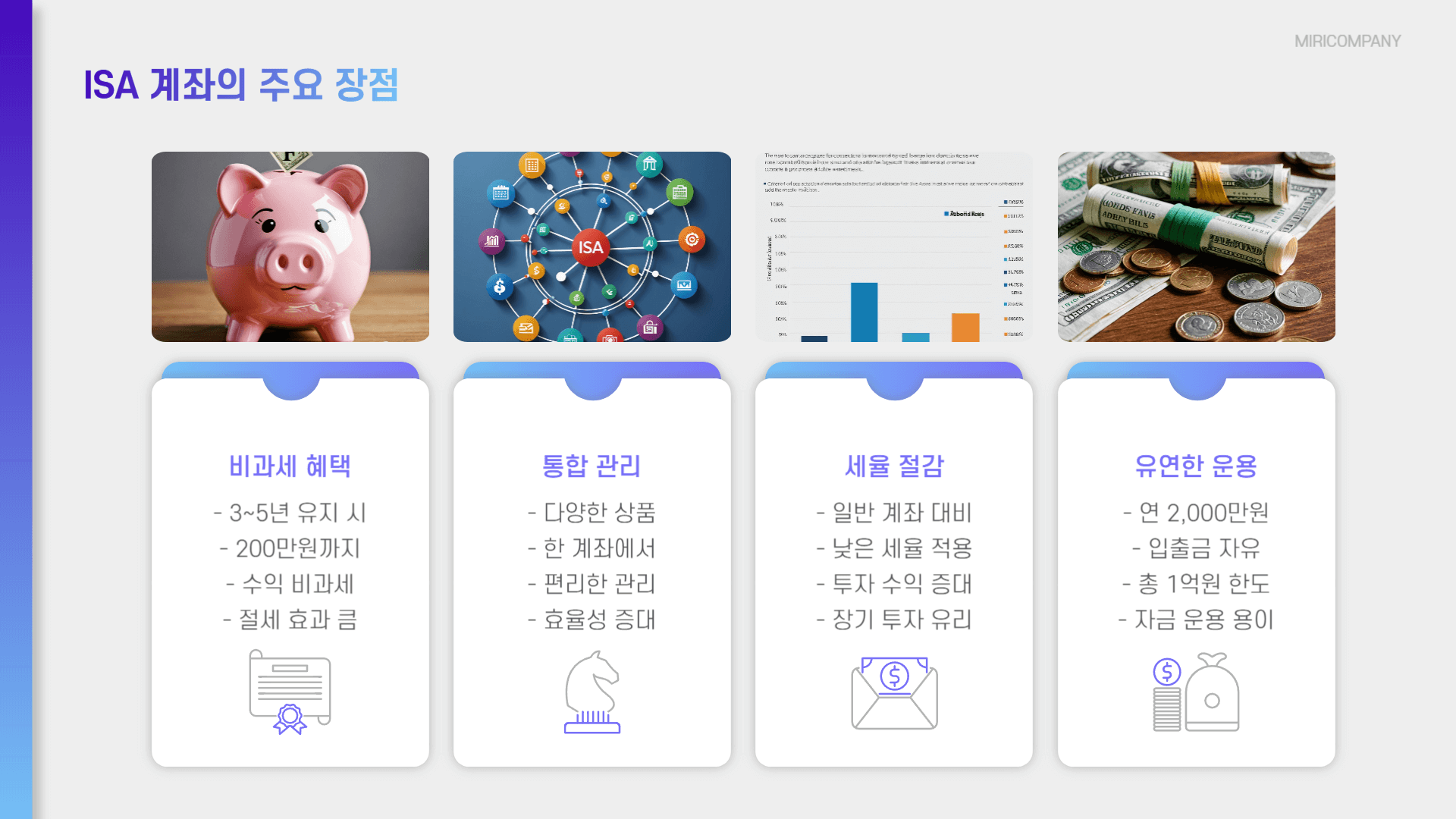 ISA 계좌 납입한도