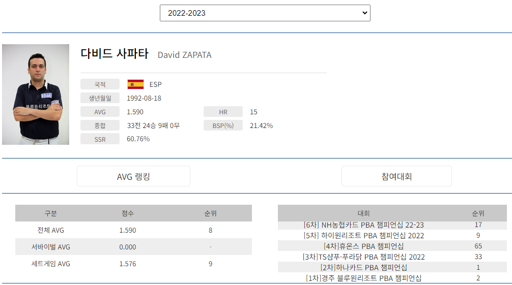 다비드 사파타 나이 국적 프로필 (프로당구 2022-23시즌)