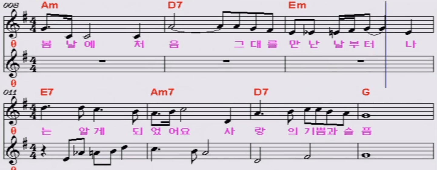 혜은이 당신만을 사랑해 악보