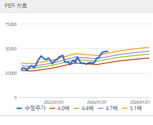 신한지주 주가전망 목표주가 배당금