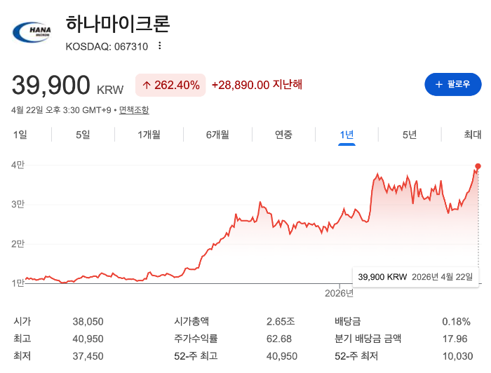 하나마이크론 주가