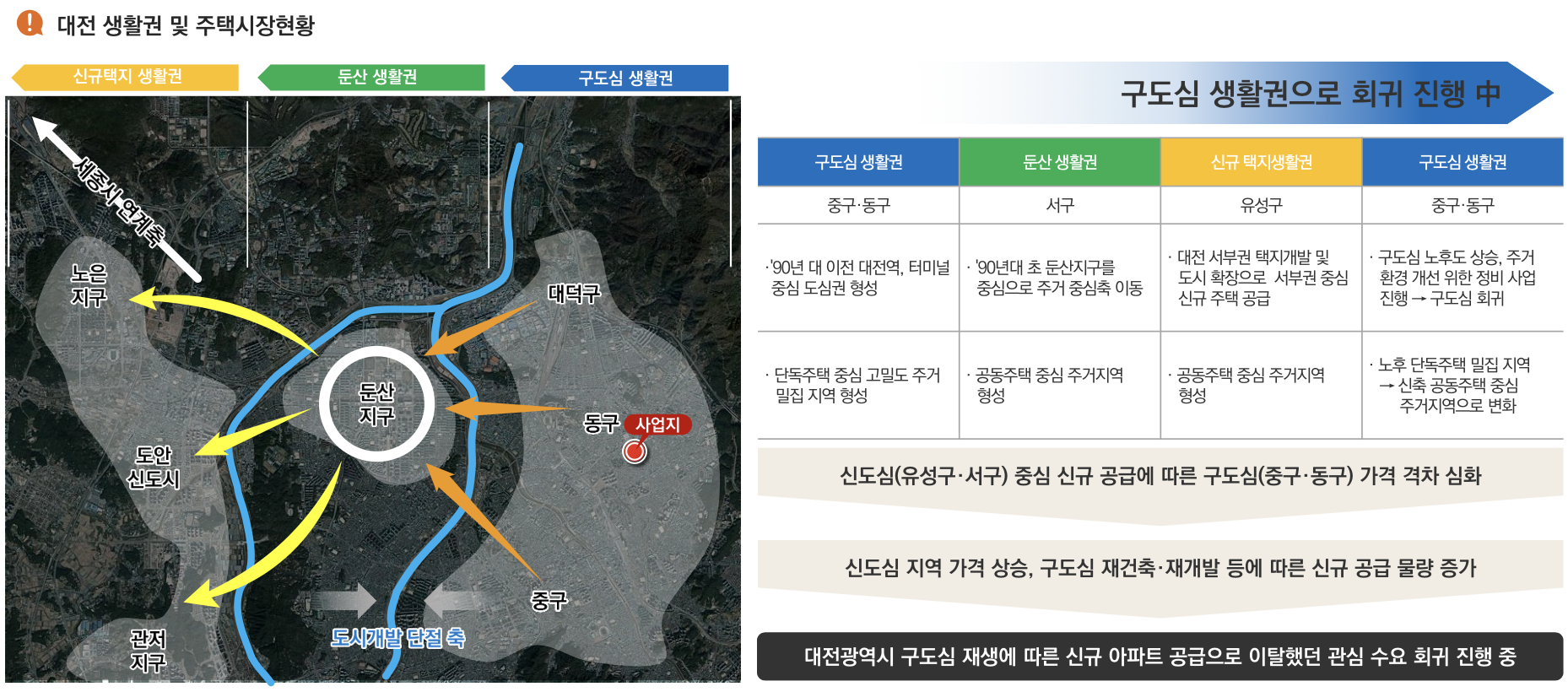 대전성남우미린뉴시티 견본주택