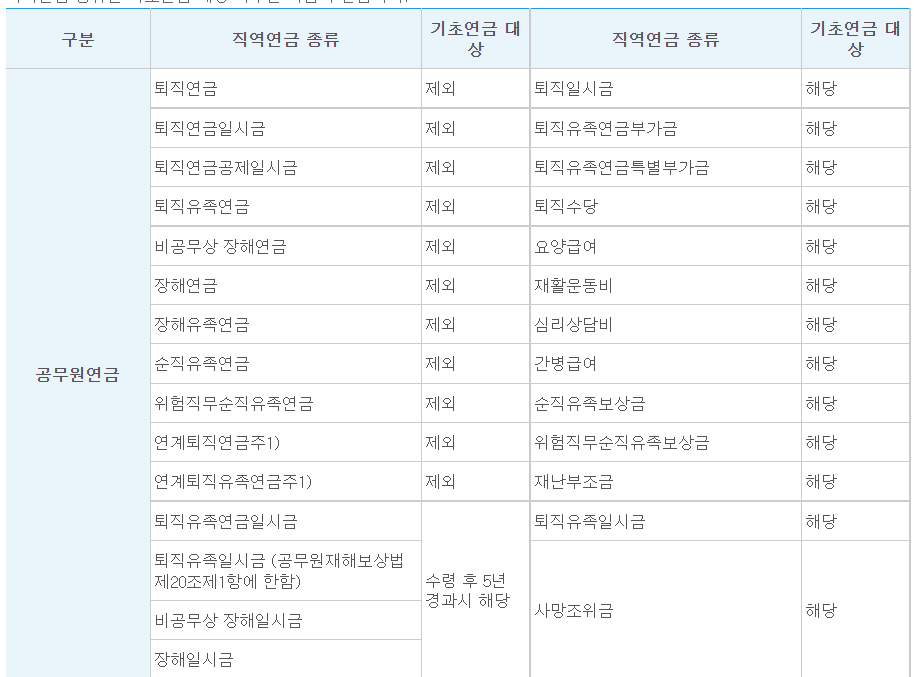 기초연금 수급자격 제외대상 - 공무원연금