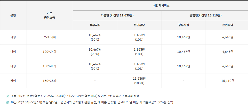 아이돌봄서비스
