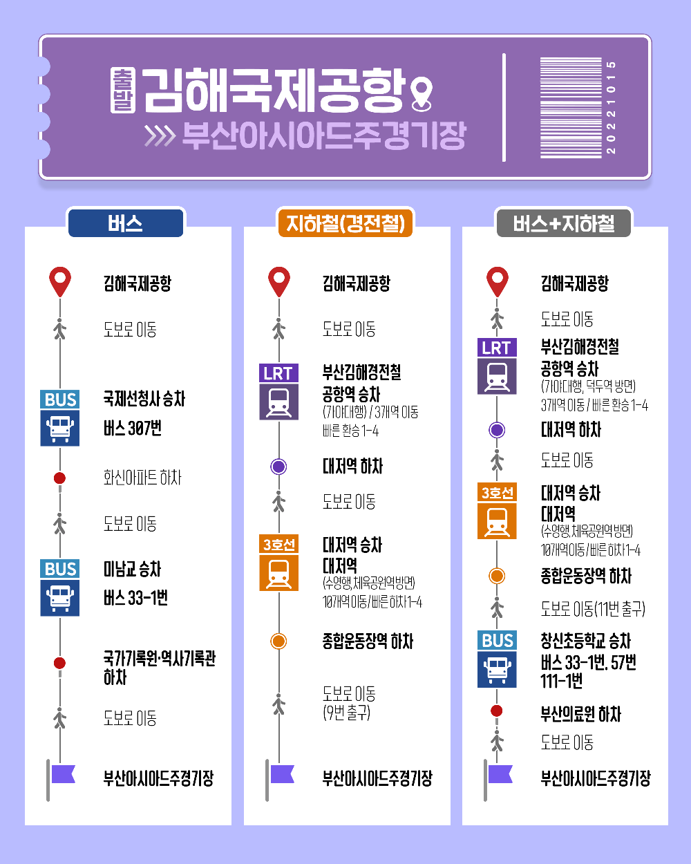 김해공항에서 주경기장까지
