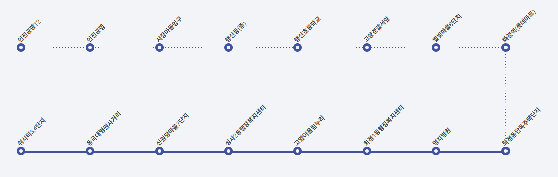 7400번 공항버스- 노선도