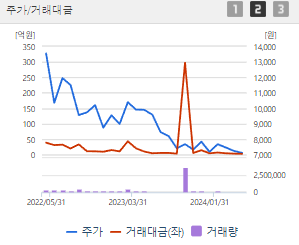 코오롱ENP 주가 전망 목표주가 배당금