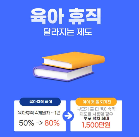 육아휴직 달라지는 제도