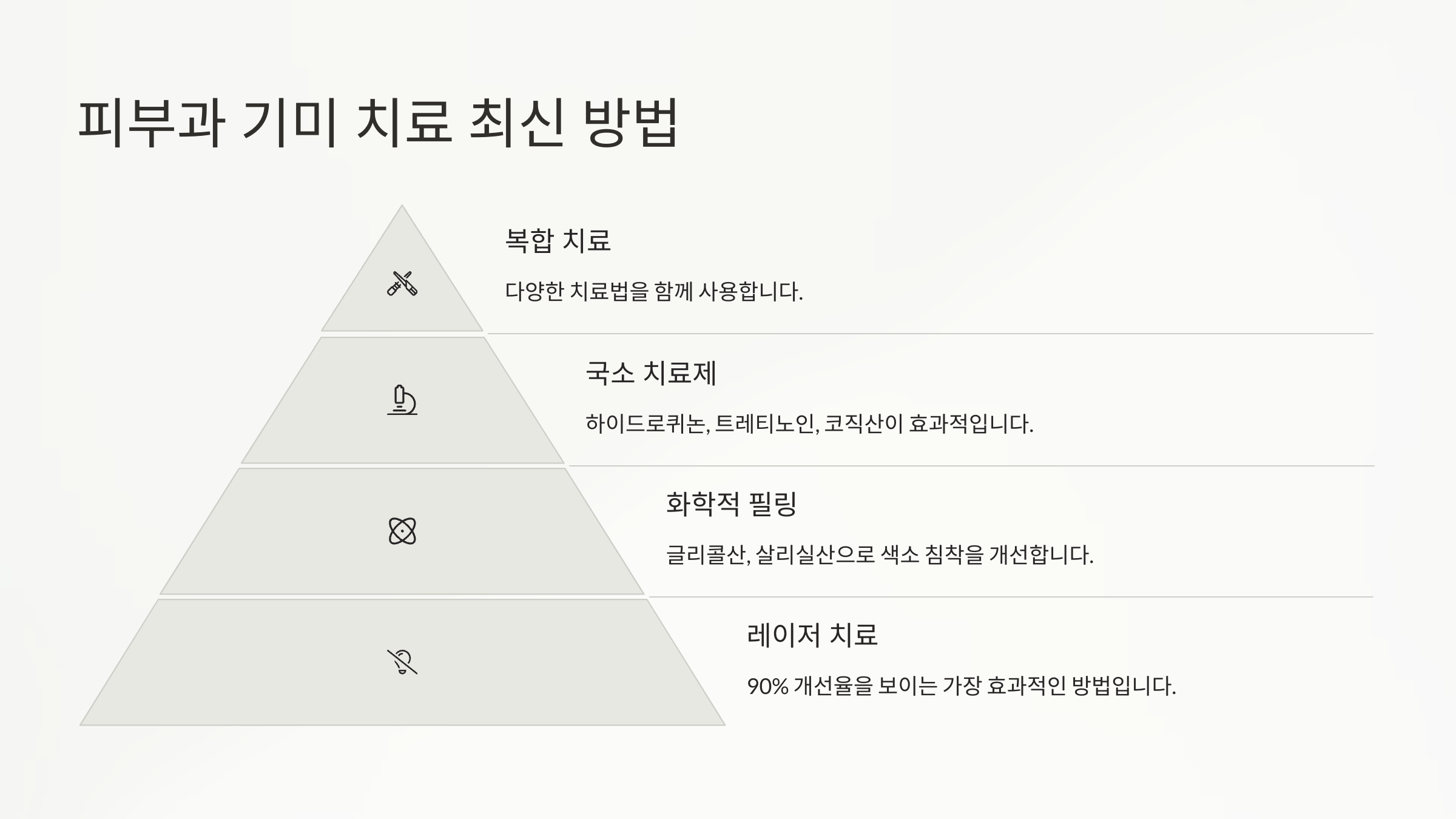 기미치료 완전정복 가이드