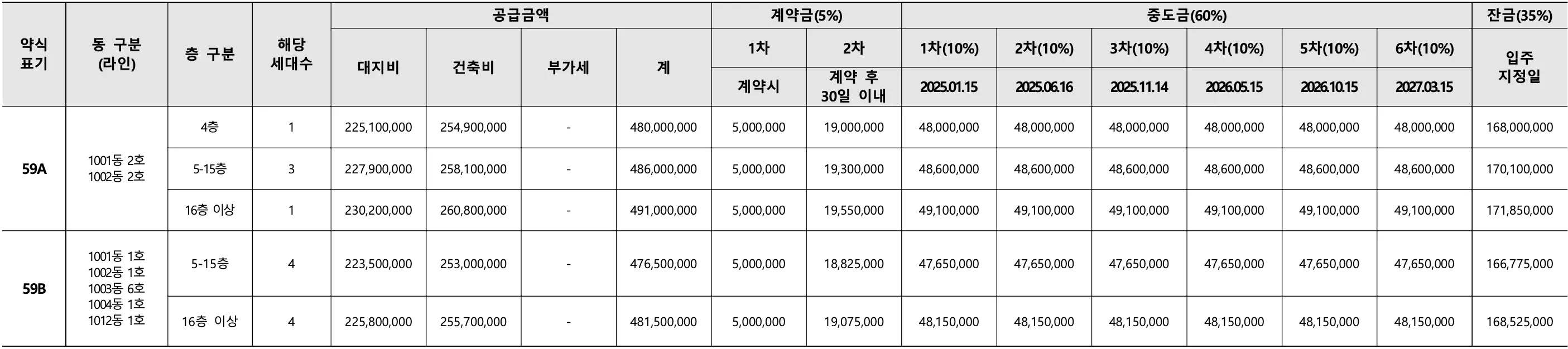 분양가