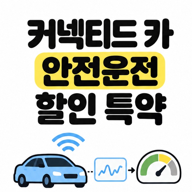 커넥티드 카 안전운전 할인 특약을 차량 통신과 운행 기록 및 안전운전 점수의 연결로 보여주는 대표 썸네일