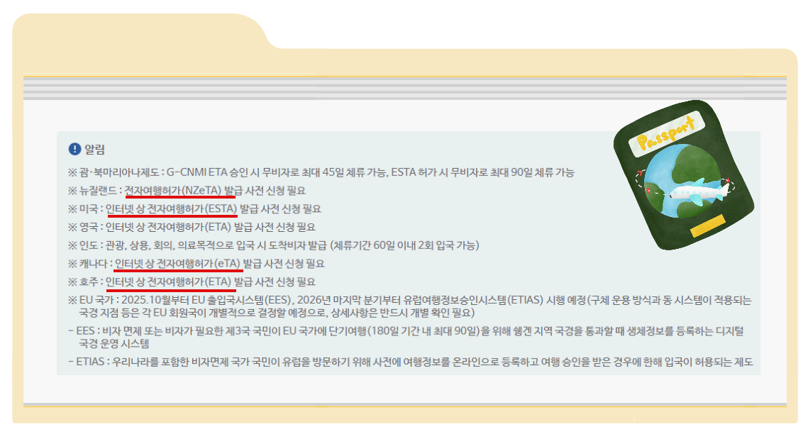 인기 여행지 체류 가능 일수 및 조건