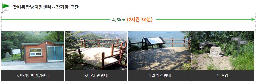 주왕산 갓바위 등산코스