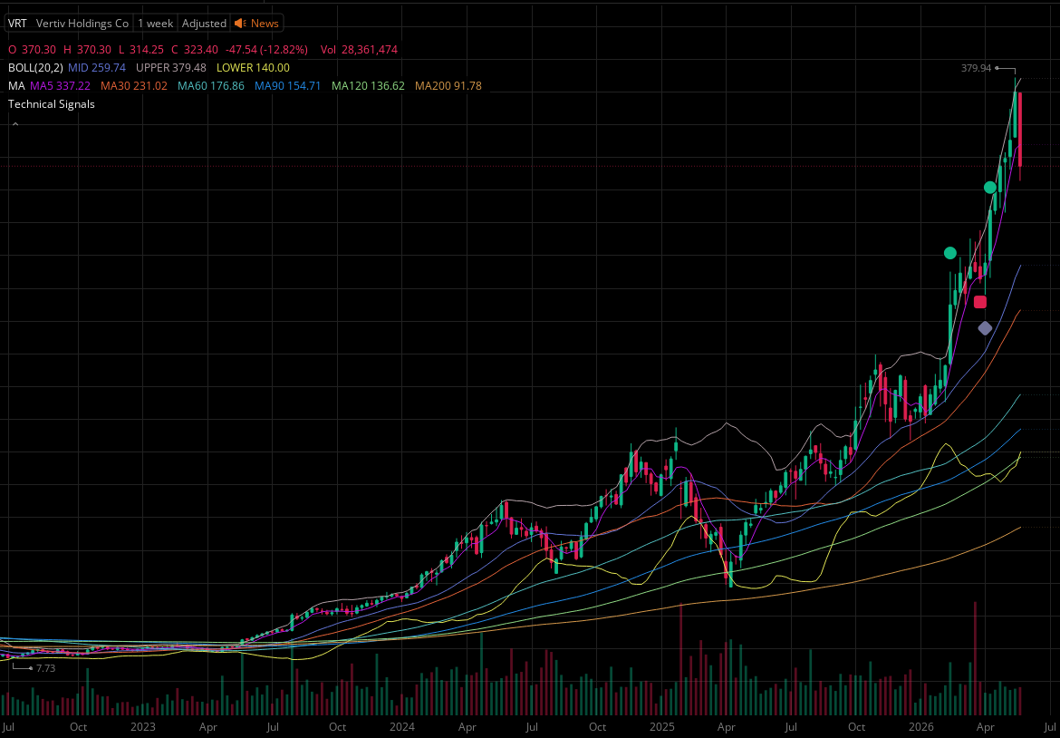 Vertiv Holdings
