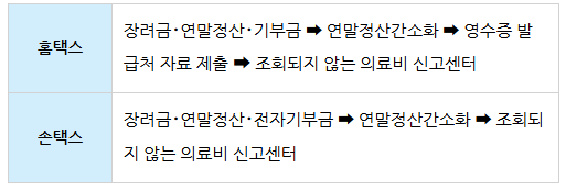 의료비신고