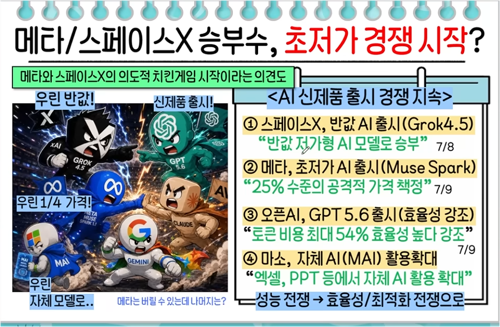 AI 초저가 경쟁의 시대 (가격 전쟁, 치킨 게임, 수익성 위기)