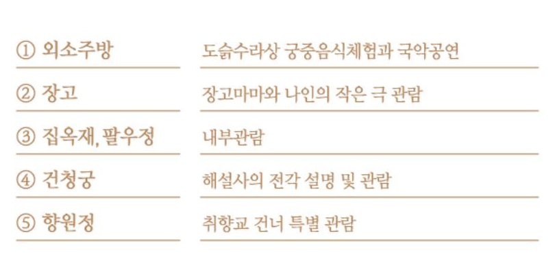 2024 경복궁 별빛야행 예매