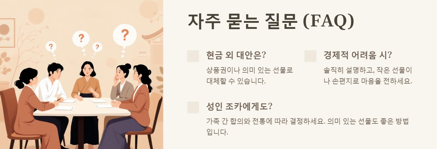 설날 세뱃돈 적정금액