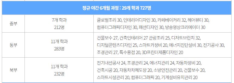 서울시 기술교육원 신청 ▶▶ (2025 하반기 기술교육원 훈련생 모집)