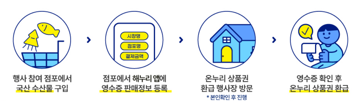 전통시장-온누리상품권-환급행사