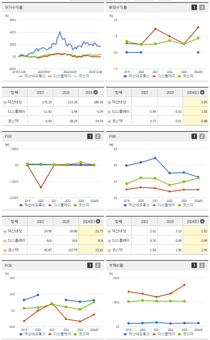 덕산네오룩스_섹터분석
