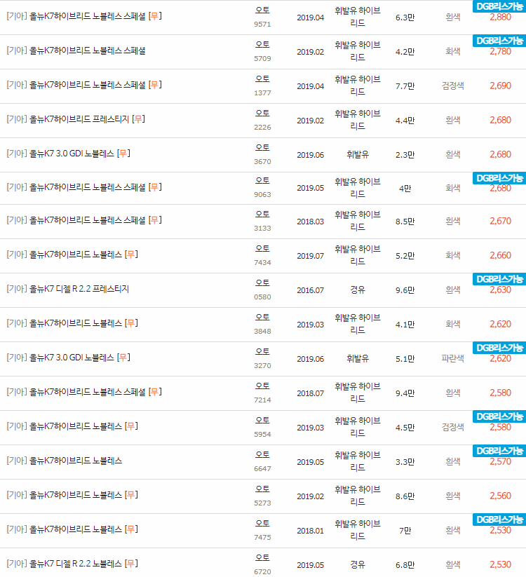 2016~2019년식 올뉴 K7 중고차 시세