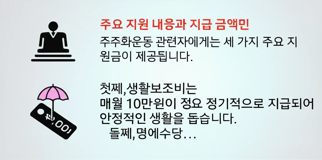 2025 경기도 민주화운동 지원금 대..