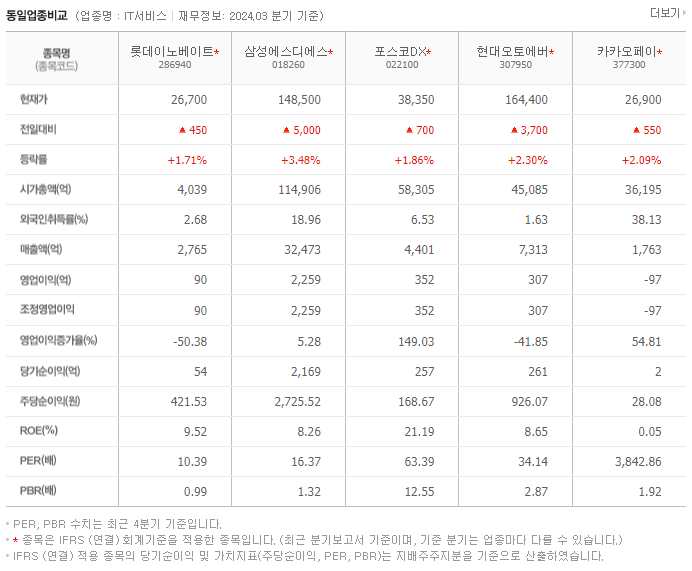 롯데이노베이트_동종업비교자료