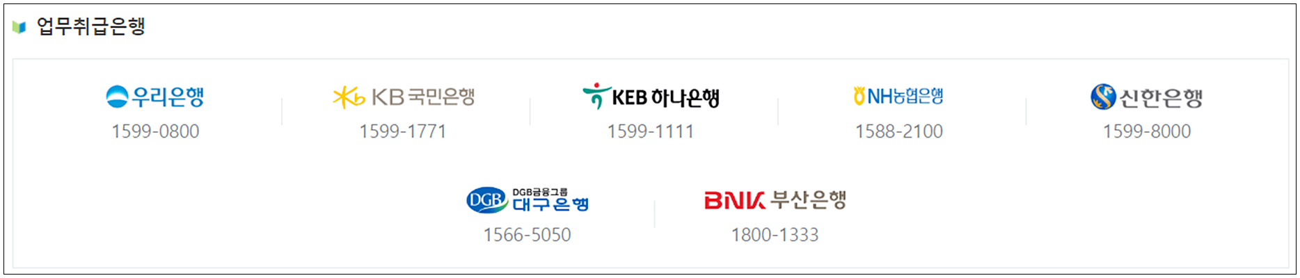 청년 버팀목전세자금대출 취급 은행