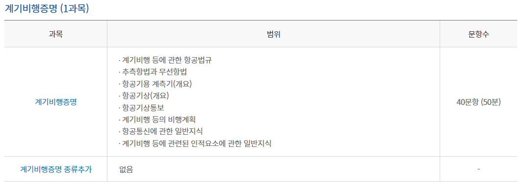 조종사 자격증 학과시험, 응시수수료, 시험장소