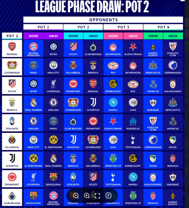 2025-26 챔스 대진표 관련 이미지