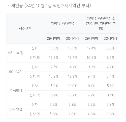 DB손해보험-티맵-할인기준