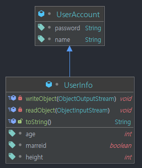 java-Serializable