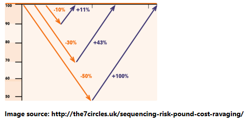 볼드래그 효과 설명 2