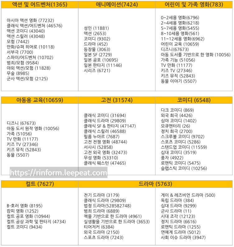 넷플릭스-시크릿코드