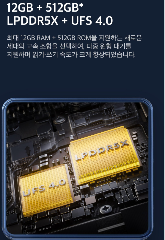 POCO X6 Pro 성능