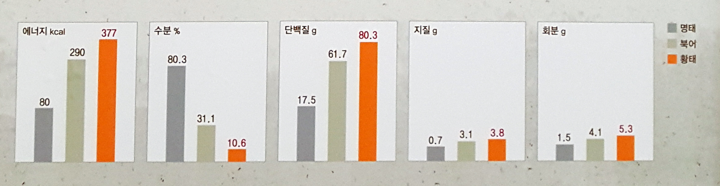 황태의 효능