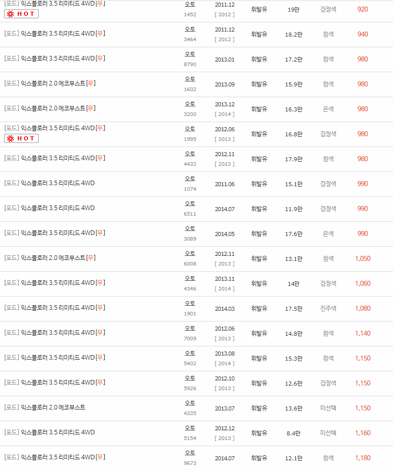 2011~2019년식 포드 익스플로러 중고차 시세