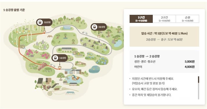 모노레일 구간별 승강장