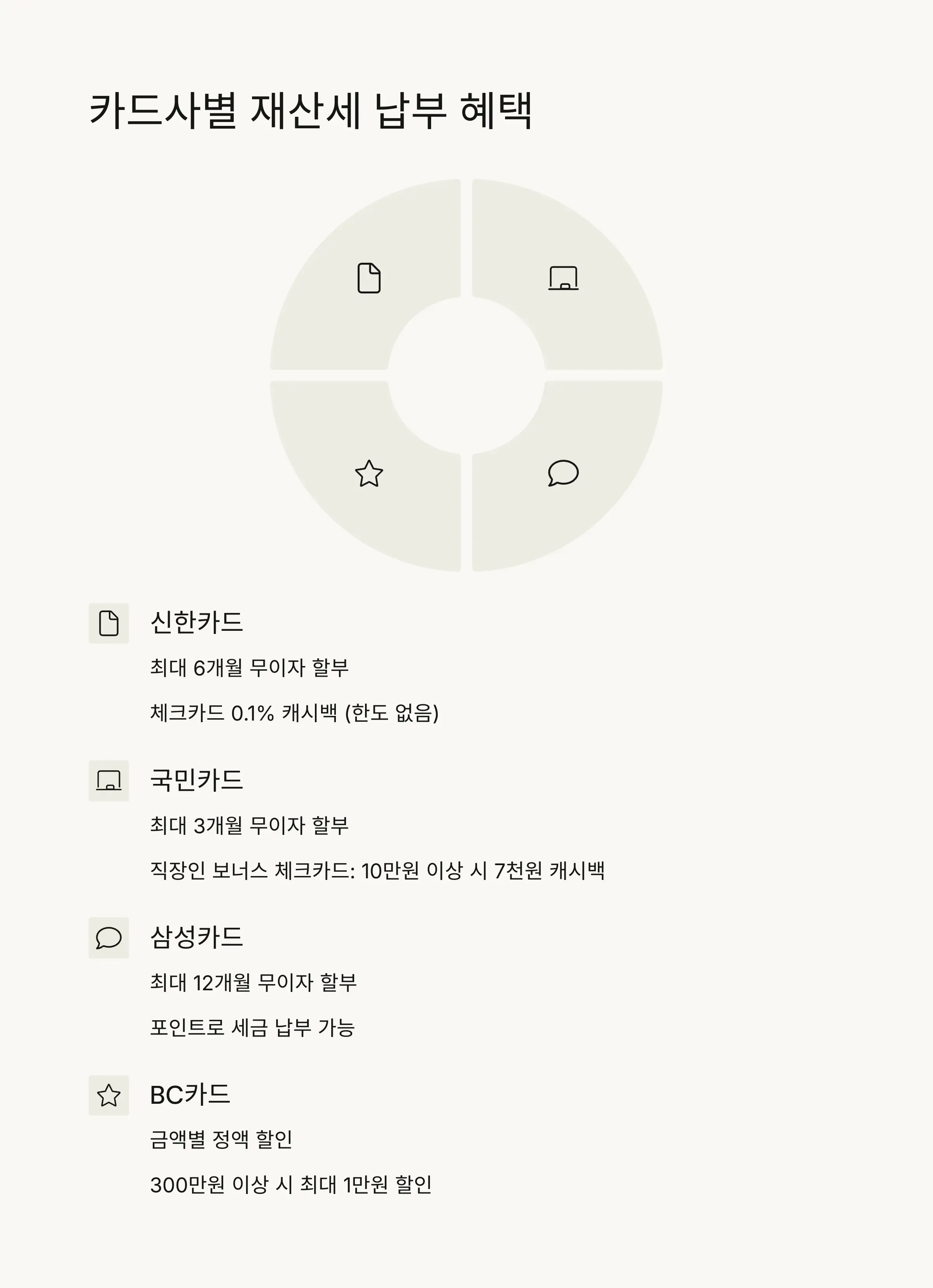 💳 카드사별 재산세 납부 혜택 상세 분석