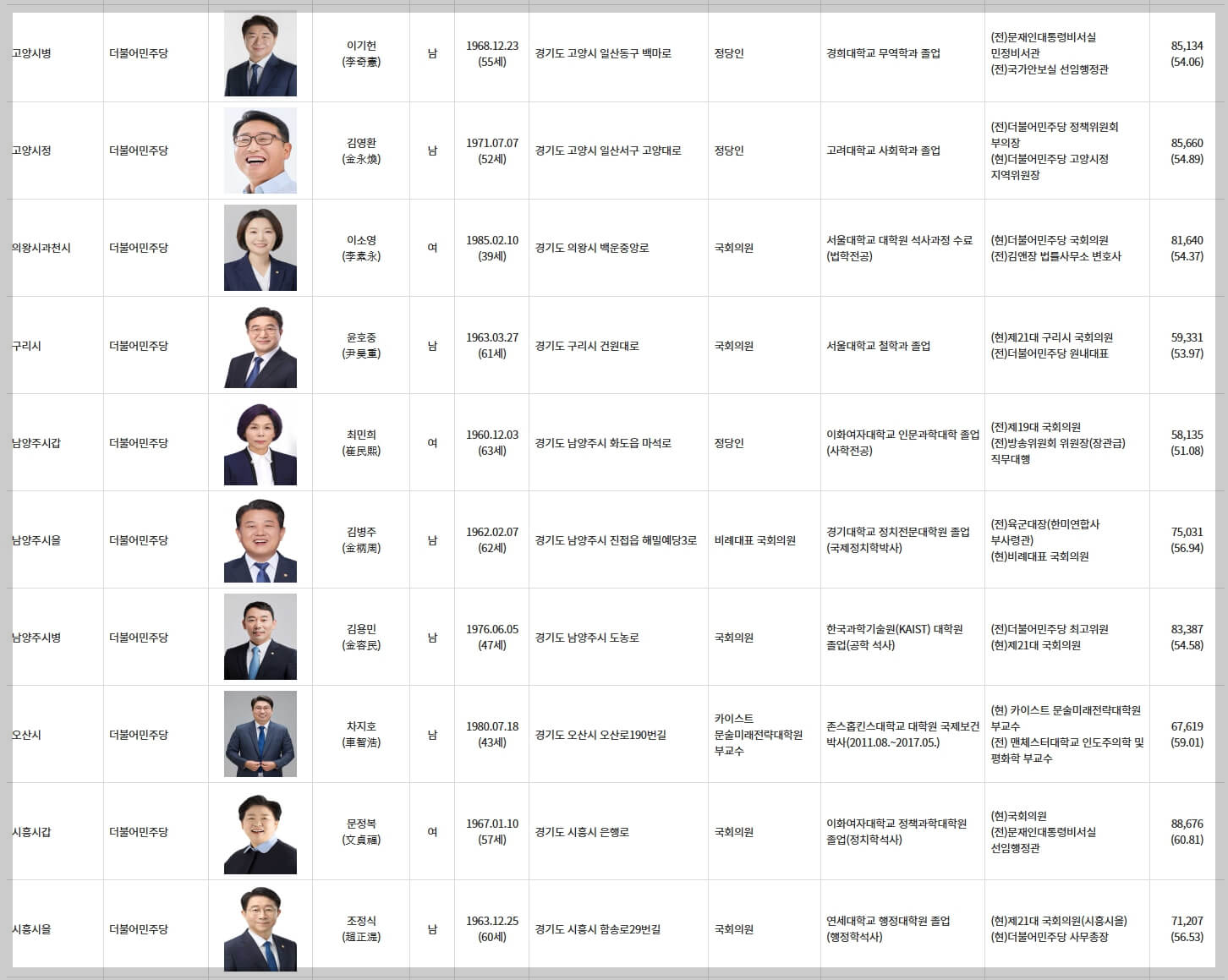 국회의원 당선인