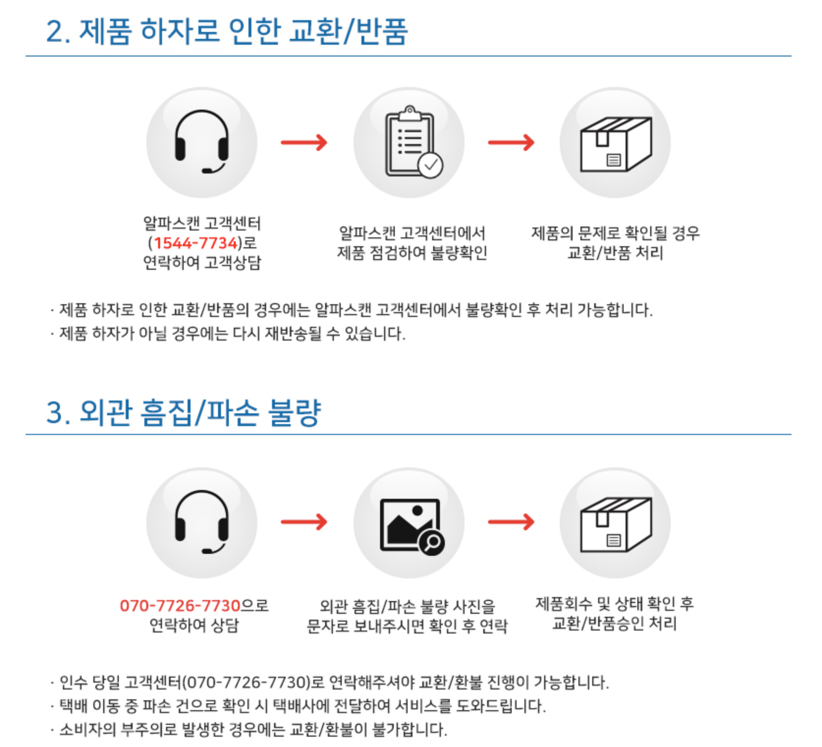 알파스캔 모니터 제품 하자로 인한 교환.반품