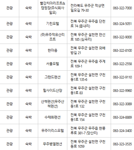 무주 문화누리카드 사용처