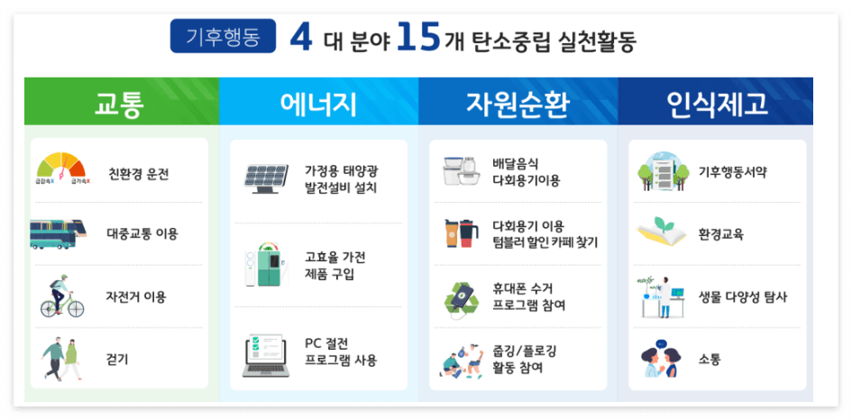 탄소중립 실천 활동