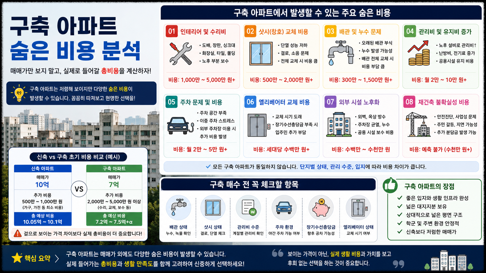 구축 아파트 숨은 비용 분석