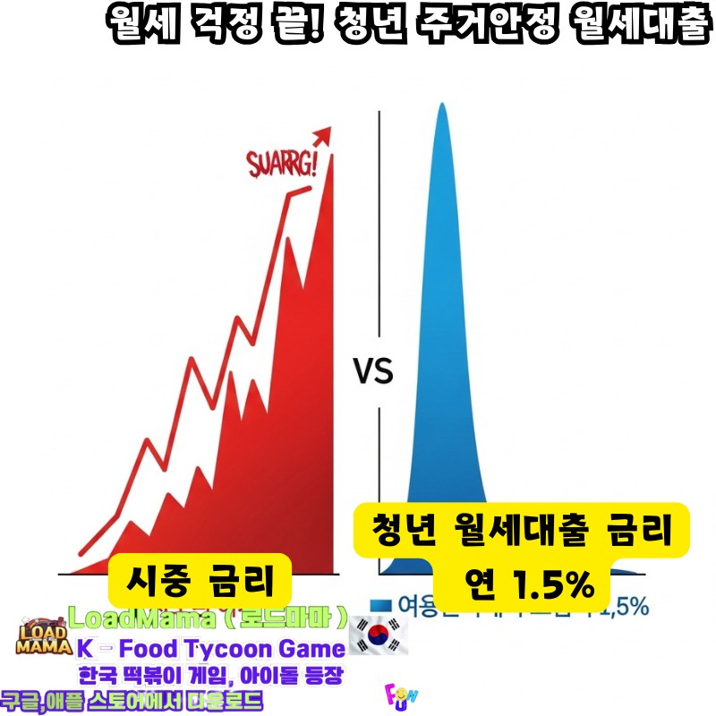 월세 걱정 끝! 청년 주거안정 월세대출 시중 금리 비교